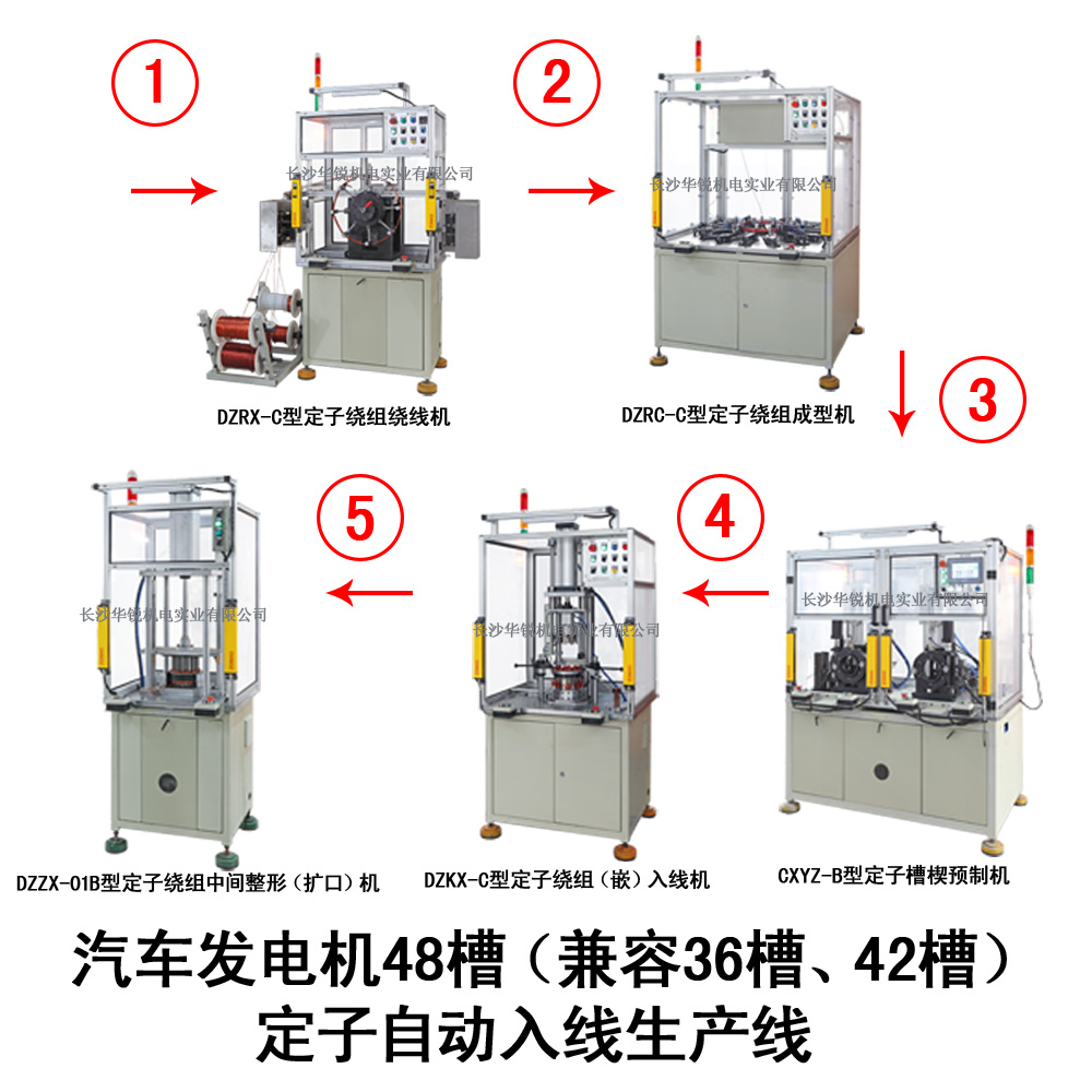 汽車(chē)發(fā)電機48槽（兼容36槽、42槽）定子自動(dòng)入線(xiàn)生產(chǎn)線(xiàn)