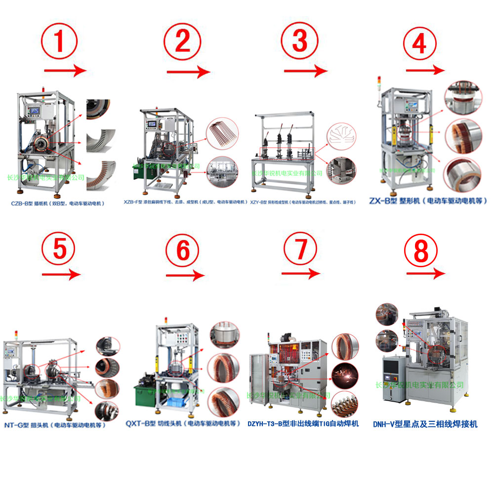 新能源汽車(chē)扁線(xiàn)發(fā)卡驅動(dòng)電機成套生產(chǎn)設備及樣件試制、小批量生產(chǎn)